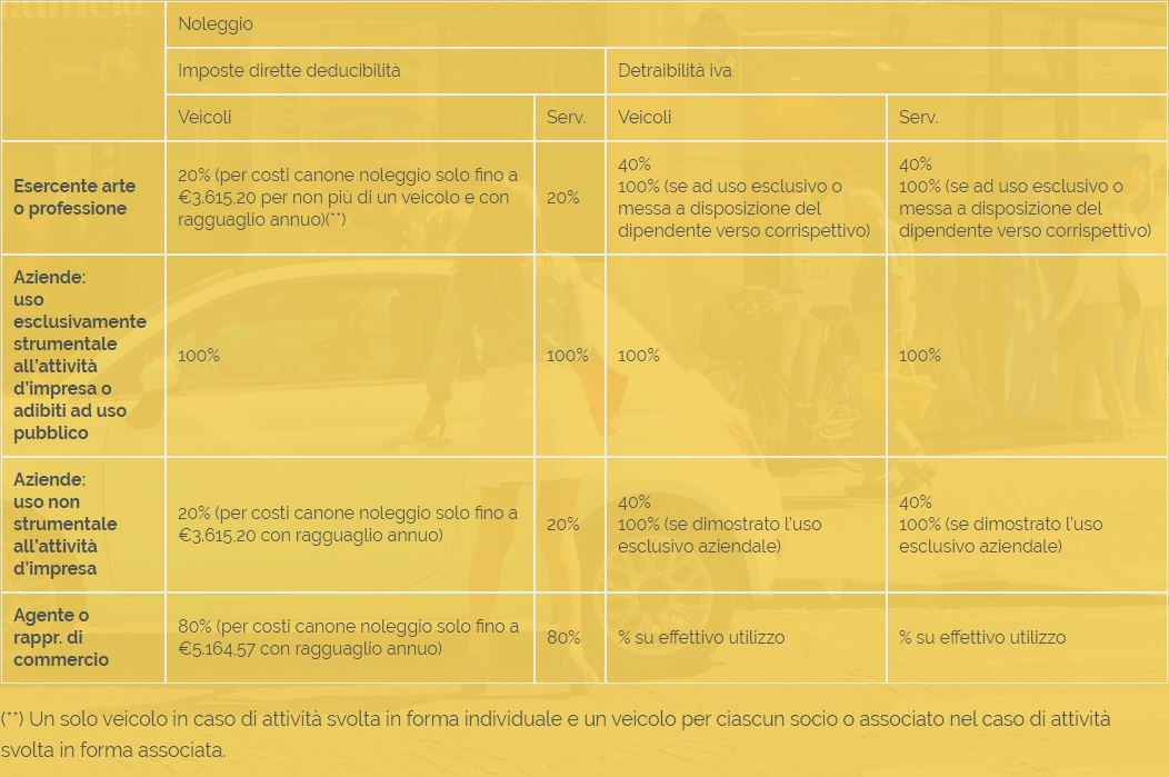 FISCALITA' NEL NOLEGGIO A LUNGO TERMINE 